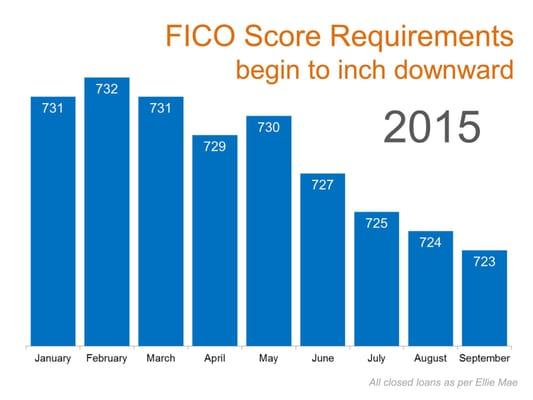 After the last housing bubble burst, a result of very loose lending standards by banks, the lending standards tightened signi...