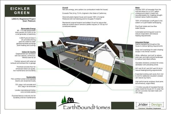 Zero Energy/Zero Carbon LEED Platinum Home - Monte Sereno, Ca.