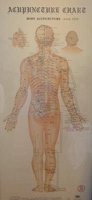 Acupuncture points