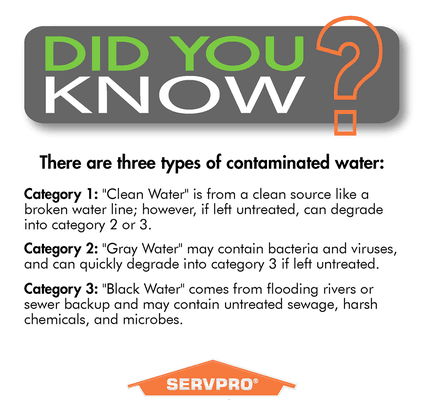 You can safely reuse and recycle your "clean" and "grey" water at home for your yard!