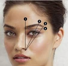 Brow-mapping is a part of every brow service.