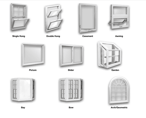 Various Types of Windows