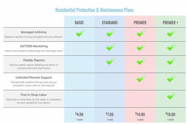 Protect your home computer and smart devices from attack with a care plan.  Managed Antivirus, 24/7/365 Monitoring, Remote Support, more...