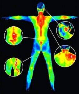 Non-invasive, no touch, no radiation imaging detects inflammation in the body