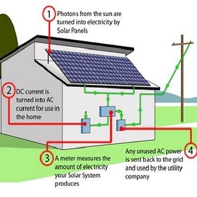 Solar Installation & Repair