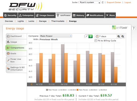 DFW Security - Energy Management 
Use less energy without sacrificing comfort
Smart schedules for lights and thermostats
Mobi...