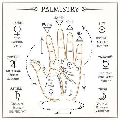 palm reading $55