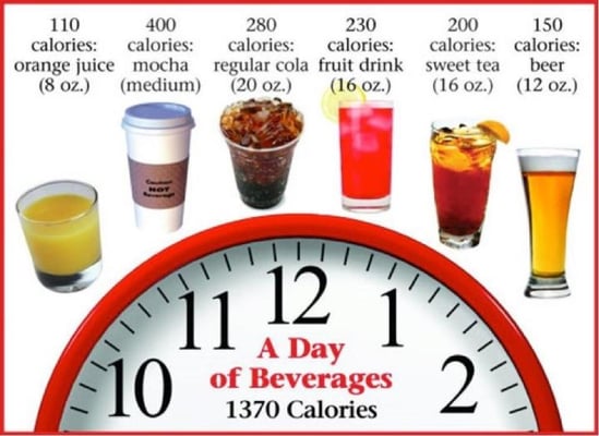 Enjoy your sugar and fat filled drinks!