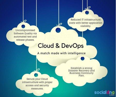 Cloud, DevOps & Infrastructure