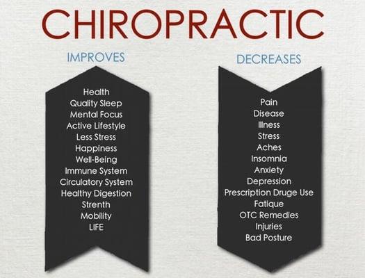 Chiropractic Benefits