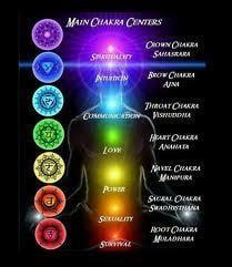 chakras