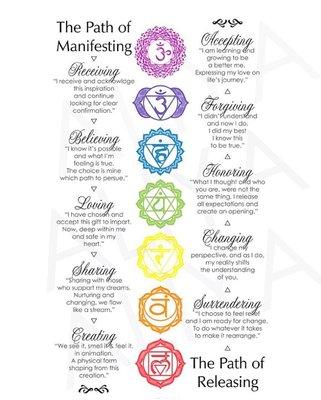 A simple 1,2,3 guide on how to manifest according to each chakra!