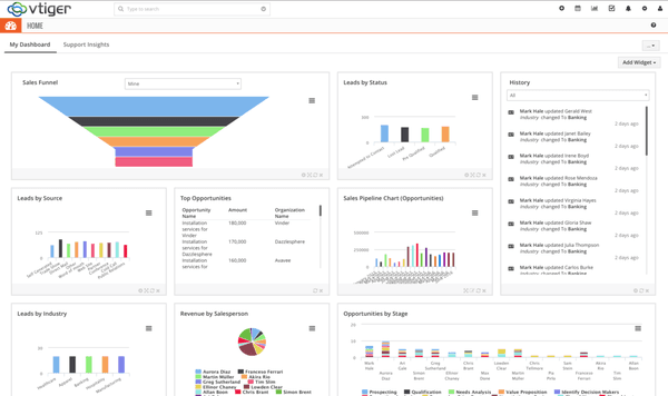 Vtiger CRM's analytics widget dashboard