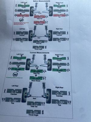 Wheel alignment from old to new