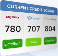 Credit Score Increase