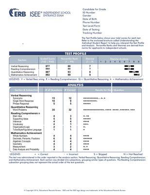 One of our recent student's exceptional ISEE scores