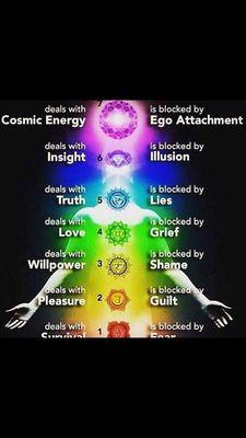 7 Chakras