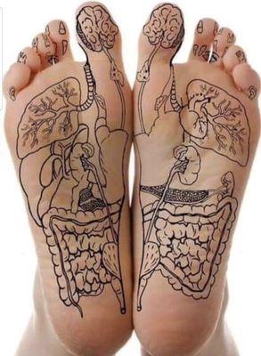 Reflexology