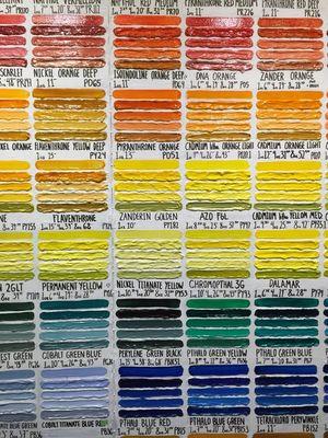 Detail of our wall chart of dispersions aka liquid pigment concentrates