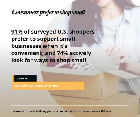 Consumers prefer to shop small.