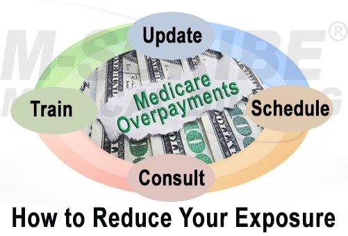 Medicare Overpayments | | M-Scribe