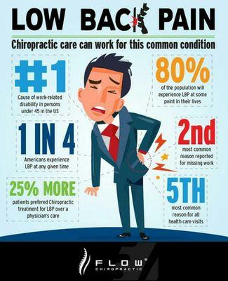 Flow Chiropractic