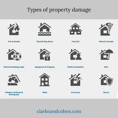 Types of property damage