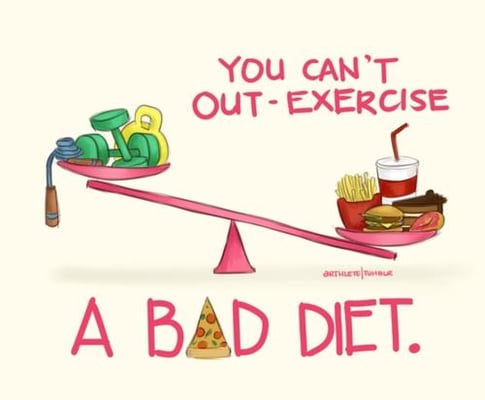 No matter how much I work you out, I can't sweat out your bad diet!